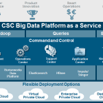 BDPaaS5