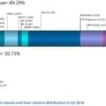 DDoS-Typen