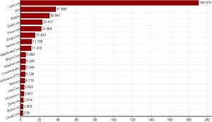 Die BitCoin-Verfolger im Kapital-Vergleich