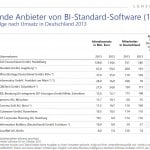 Marktführer-BIT