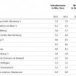 Marktführer-BIT2