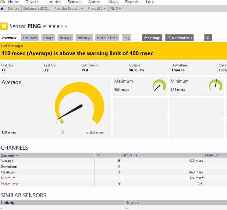 R sselsheimer Volksbank Setzt Auf PRTG Monitoring IT Finanzmagazin