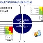 RiskBased Performance Engineering