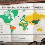 inf_Financial_malware_targets_final-1000