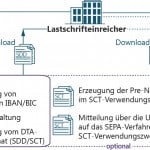 vdbPortal-Überblick