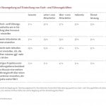 DIS_12_Einfluss_Neuregelung-1000