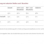 DIS_5_Bedarfsgerechte_Besetzung_Branchen-1000