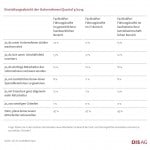 DIS_9_Einstellungsabsichten-1000