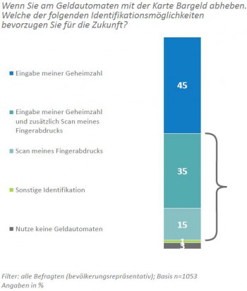 Geldautomat_YouGov