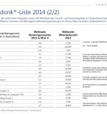 Internationale Managementberatungen