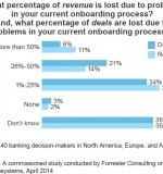 Lost-due-wrong-onboarding
