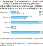 Lost-due-wrong-onboarding-W350