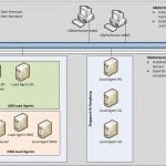 Silk Performer Infrastructure