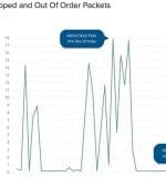 033-SP_IT_FinanzMag_Packet_Loss-1000