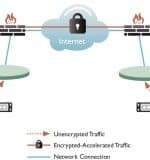 033-SP_IT_FinanzMag_VPN_Replizierung-1000