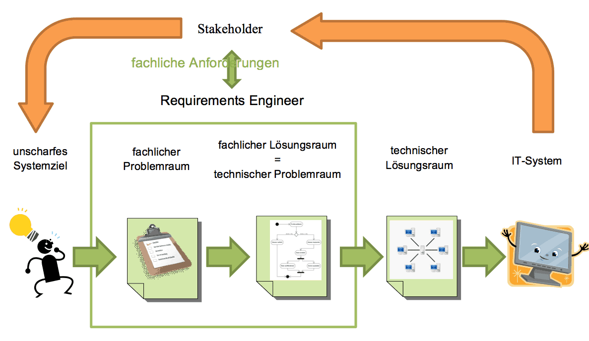 pdf Formal Techniques for Distributed Systems: