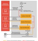 Bild3_Das Angriffsschema der Cyberkriminellen