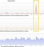 ImageLoadTimeSpike1