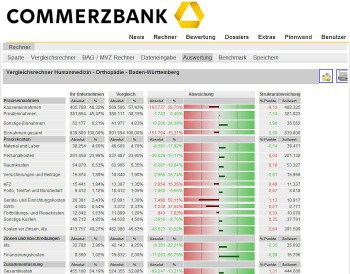 Mit dem MedMaxx-Vergleichsrechner sollen die Berater der Commerzbank den Kunden eine erste finanzielle Orientierung geben können und ihnen übliche Branchegrößen und Kennzahlen nennen. Commerzbank
