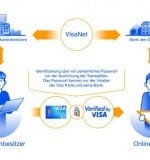 Online-payment-process-flowchart28-2071