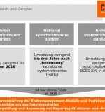 Zeitplan