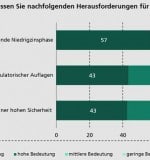 chart2