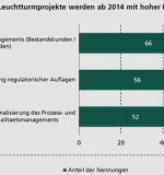 chart3
