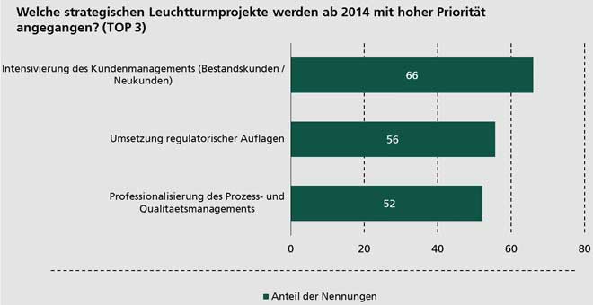 chart3