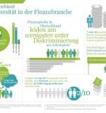 eFC-DE-Diversity-Infographic-SEP2014-1000