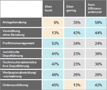 Einschätzung des Effizienzpotenzials KWF