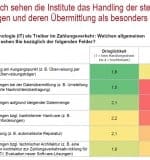 Exzellenz-im-Zahlungsverkehr-1
