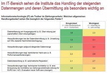 ibi research & PPI