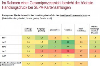 PPI & ibi research