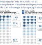 Grafik-mobiles-bezahlen-zahlungsweg