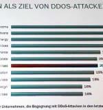 Kaspersky