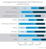 PASS-Studie-Online-Banking_Leistungsstand-der-Bankwebseiten-1000