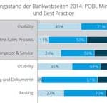 PASS-Studie-Online-Banking_Leistungsstand-der-Bankwebseiten-258