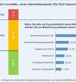 PAYD-Studie_der_RuV