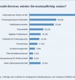 PAYD-Studie_der_RuV-2