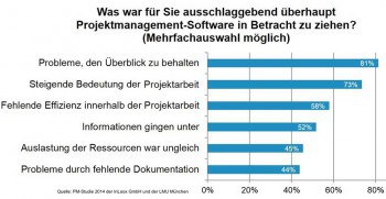 InLoox GmbH