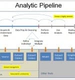 Analytic-Pipeline-Teradata