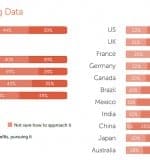 Big-Data-Dell