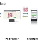EC-TAN-Karte-Prozess-Handy