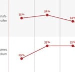 Fachkraefte-Index