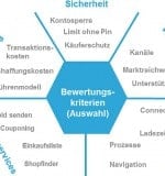 Grafik-Bewertungskategorien-700