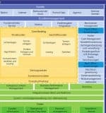 Herausforderung-Bank-Systeme-in-der-Uebersicht