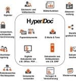 HyperDoc