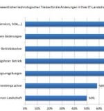 PPI2-Technologietreiber