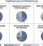 PPI3-Integration