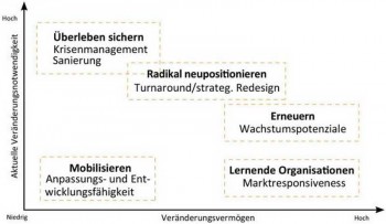 Das Buch bietet neben einer vielzahl von Zitaten und Erläuterungen auch weiterführende Grafiken. Redline Verlag